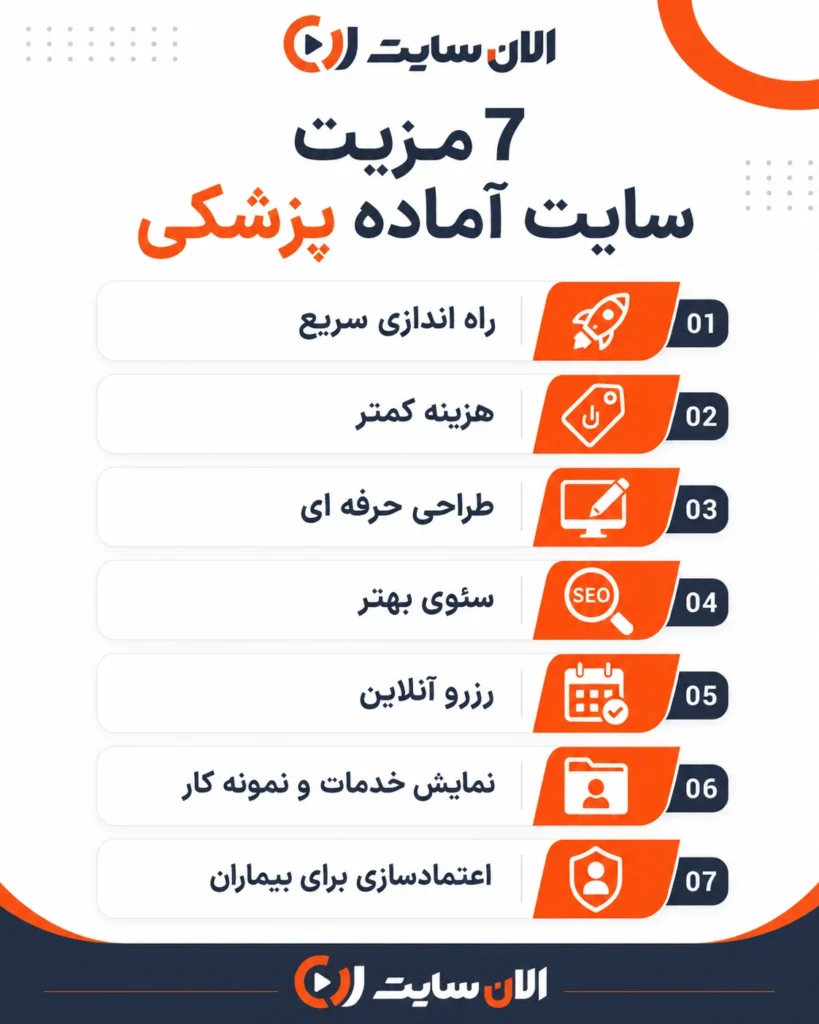 اینفوگرافیک ۷ مزیت سایت آماده پزشکی برای جذب بیمار و راه اندازی سریع