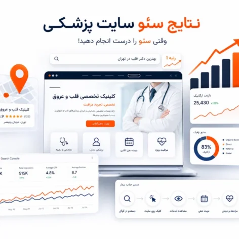 شروع سئو سایت پزشکی برای پزشکان و کلینیک ها
